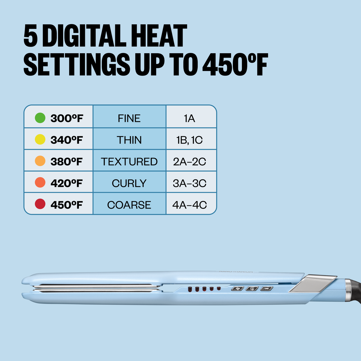 BaBylissPRO&reg; Nano Titanium&trade; 1.5" Ultra-Sleek Straightening Iron (Iced Blue), , hi-res 6